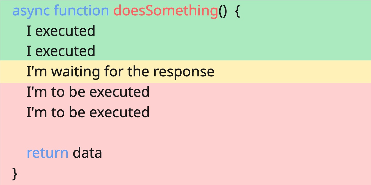 Example of the problem
