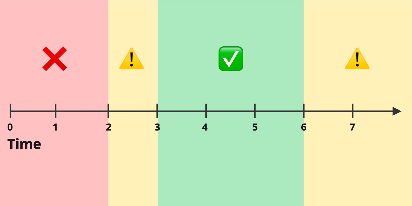 Timeout value affecting system stability